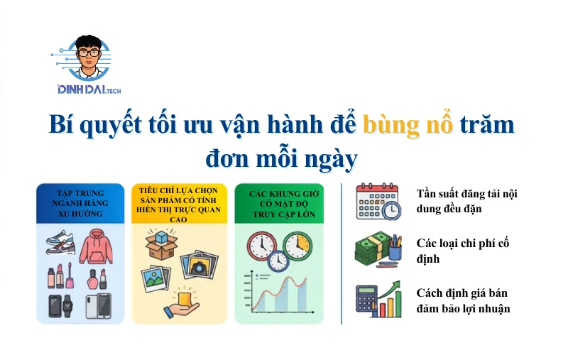 Bí quyết tối ưu vận hành để bùng nổ trăm đơn mỗi ngày
